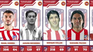 ⚽ Atletico Madrid All Time Top 50 Goal Scorers #atleticomadrid #laliga #espn