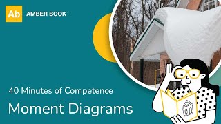 Moment Diagrams - 40 Minutes of Competence | Amber Book