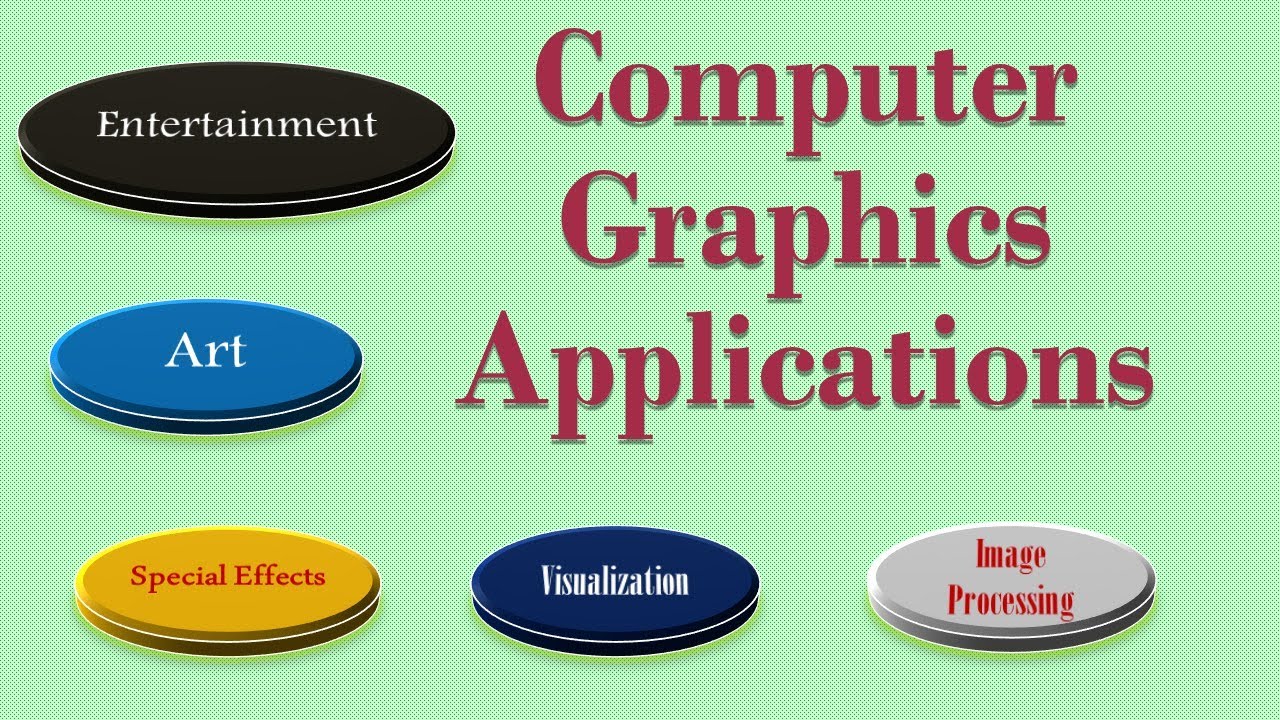 Jugraphics Computergraphics