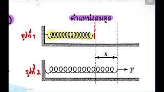 พลังงาน