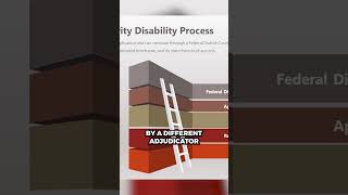 What Is the SSDI Reconsideration Process