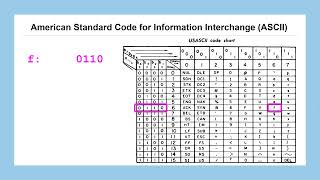 Lesson 21: Character Encoding for Digital Communication