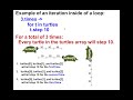 Code Monkey: Arrays, Iterations, and Loops