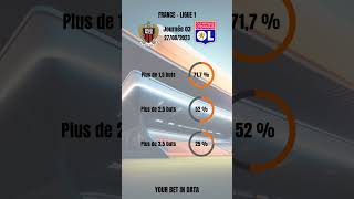 Les statistiques sportives du match entre Nice et Lyon