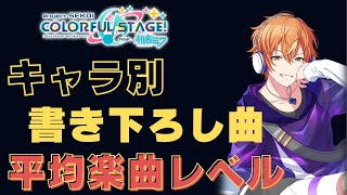 【プロセカ】オリジナルキャラクター別バナー書き下ろし曲　平均楽曲レベルランキング