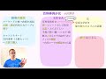 【感動】百科事典少女【中３国語】教科書あらすじ u0026解説 u0026漢字〈小川洋子　著〉東京書籍