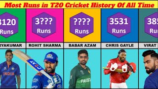 Most Runs in T20 Cricket History || Top 50 Best Batsmen in World T20 History 2023
