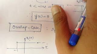 Convolution Integral : Unit step & Unit step sequence