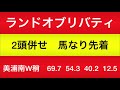 きさらぎ賞2021 エルフィンステークス2021 クラシック路線に乗る馬はこれだ！！　追い切り評価　過去の傾向と超絶追い切り馬　【競馬予想】