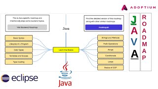 How to Become a Java Developer in 2025 – Step-by-Step Guide | خطه أحتراف لغه جافا