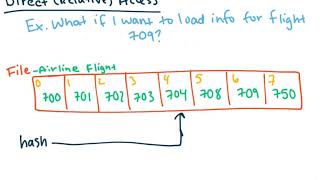 File Access Methods (OS)