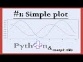Matplotlib: # 1.  Simple Plot.  Data Visualization with Python.