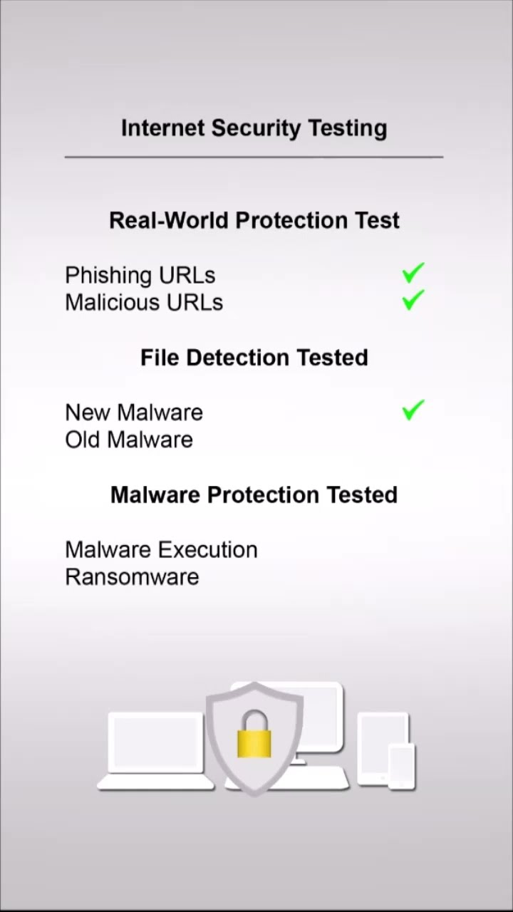 Avira Free Security Tested 3.9.24 #securitytesting #antimalware #antivirus #software #shorts