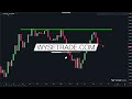 Best Price Action Trading Strategy That Will Change The Way You Trade