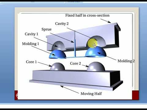 # CORE & CAVITY # INJECTION MOLDING # CONCEPT OF CORE & CAVITY - YouTube