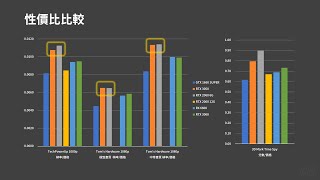 RTX 3050 vs RTX 2060 - 如何比較價格相近的顯示卡和選擇參考