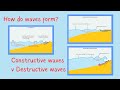 Constructive waves and Destructive waves