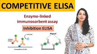 Competitive ELISA I Inhibition ELISA I competitive immunoassay I enzyme-linked immunoassay.