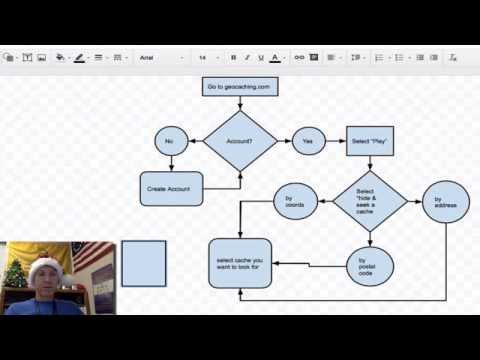 How to Make a Flow Chart with google drive How to Make a Flow Chart with google drive