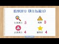 【百度】9888百度上市，中國智能駕駛的霸主 ｜ 10分鐘講股系列 ep 11 股票分析 股票教學 coin 硬幣