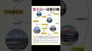 小众旅行 烛光熠熠 照亮魂归之路 日本和歌 游 日本旅行  阪进东出保姆级行程攻略 直接抄作业 这份超全 图文伙伴计划2024 日本旅游 日本 #专业导游 #Osaka #导游 #Kyoto #日本司