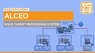 Alceo Solid Target Processing System - 2016 Version