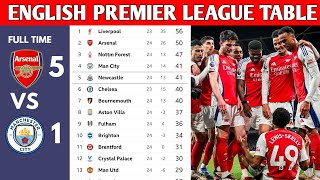 ENGLISH PREMIER LEAGUE TABLE UPDATED TODAY | PREMIER LEAGUE TABLE AND STANDINGS 2024/2025