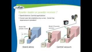 Conair Powder Loaders and Receivers