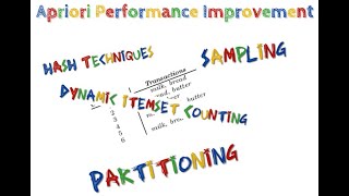 Improved Apriori Algorithm in data mining, hash, partitioning, sampling, reduction, DIC