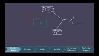 Overlay Analysis Intro