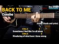 Back To Me - Cueshe (Guitar Tutorial with Chords and Lyrics)