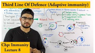 Cell mediated immunity (Adaptive immunity) | third line Of Defence |