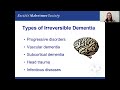 Overview of Dementia