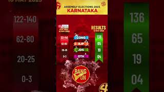 Karnataka Assembly Election 2023 | Another Super Exact Poll From India Today | Promo