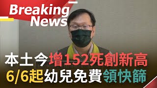 [訪問完整] 今增152死創新高！本土確診+68118 中重症+496 境外移入+33 增2例兒童腦炎 6/6起提供學齡前幼兒 每人5劑免費快篩｜【焦點要聞】20220604｜三立iNEWS