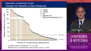 Update on Venetoclax for CLL