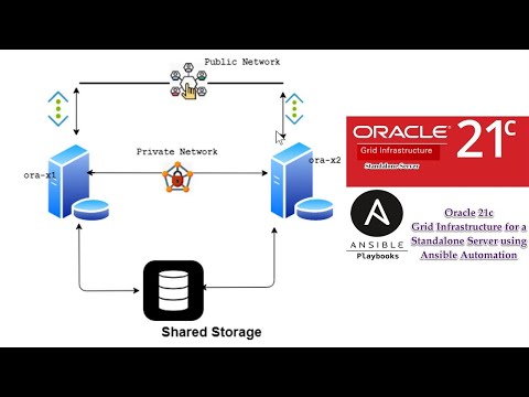 Ansible Automation Oracle 21c: Grid Infrastructure for a Standalone Server