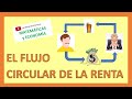 ♻️ LOS AGENTES ECONÓMICOS Y EL FLUJO CIRCULAR DE LA RENTA ♻️