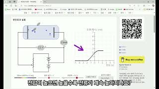 전류가 흐르는 조건 (광전 효과)