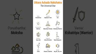 Uttara Ashadha (उत्तराषाढ़ा नक्षत्र)-The Universal Star, सूर्य का नक्षत्र,शनि देव की राशि #नक्षत्र