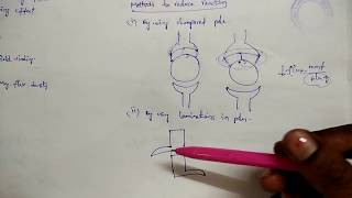 Effects of and  methods to reduce Armature Reaction