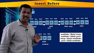 Inserting new node before any given node in DLL