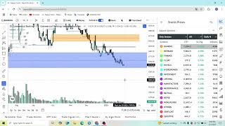 Nepse and sector analysis(SMC/ICT).WATCHLIST STOCKS INCLUDED#nepsetrading #nepalsharemarket