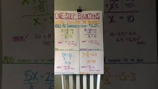 One-Step Equations Anchor Chart