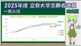 【2025年度】立教大学志願者速報　確定版