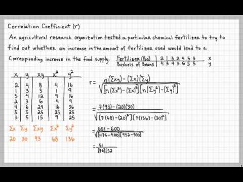 Correlation Coefficient Correlation Coefficient