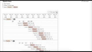 Graphledge.com - Interactive Timeline Example