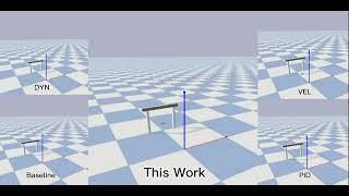 Fly through A Gate: Reinforcement Learning in Gym-PyBullet-Drones Environment