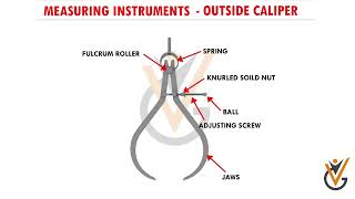 Basic Turning & Fitting | Measuring Instruments (Outside Caliper)