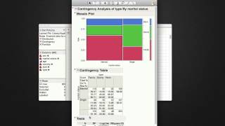 Mosaic Plots and Contingency Tables